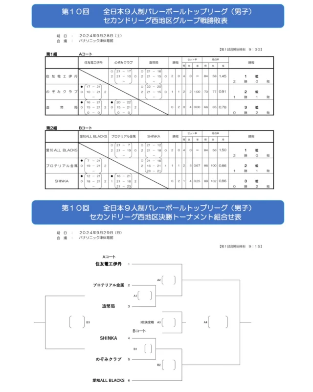 日本実業団バレーボール連盟 | 日本実業団バレーボール連盟のホームページです