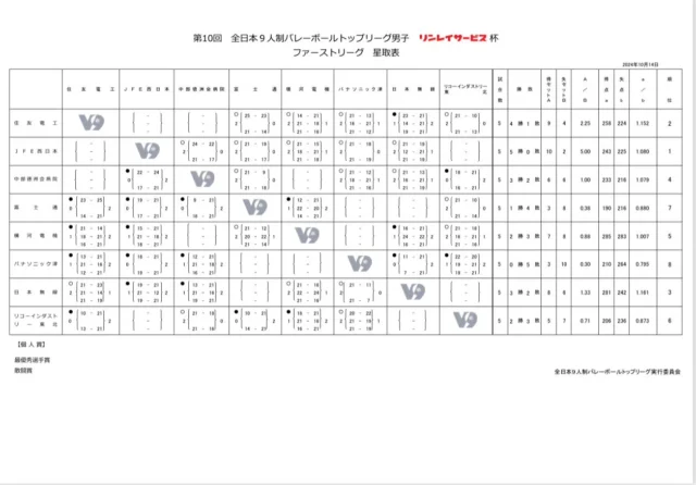 日本実業団バレーボール連盟 | 日本実業団バレーボール連盟のホームページです