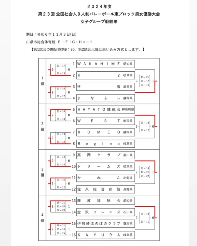 日本実業団バレーボール連盟 | 日本実業団バレーボール連盟のホームページです